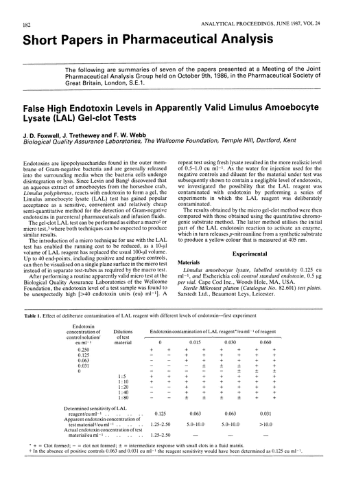 Short papers in pharmaceutical analysis