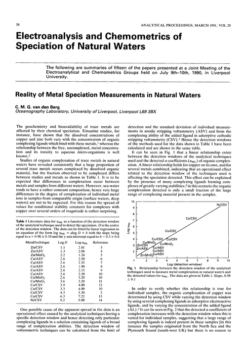 Electroanalysis and Chemometrics of Speciation of Natural Waters