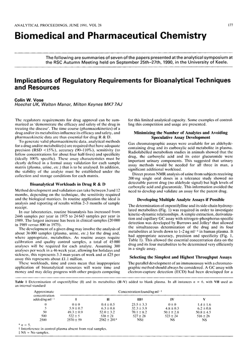 Biomedical and pharmaceutical chemistry