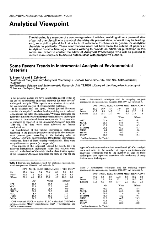 Analytical viewpoint. Some recent trends in instrumental analysis of environmental materials