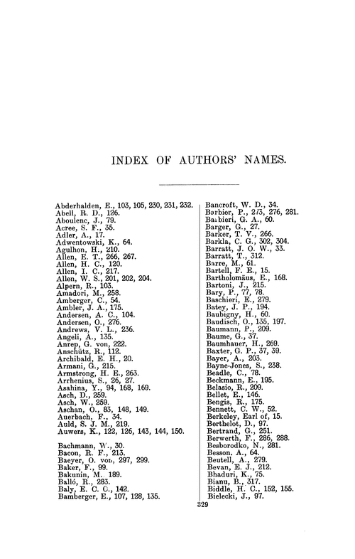 Index of authors' names