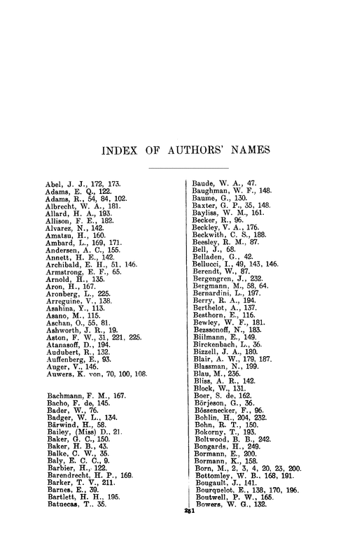 Index of authors' names