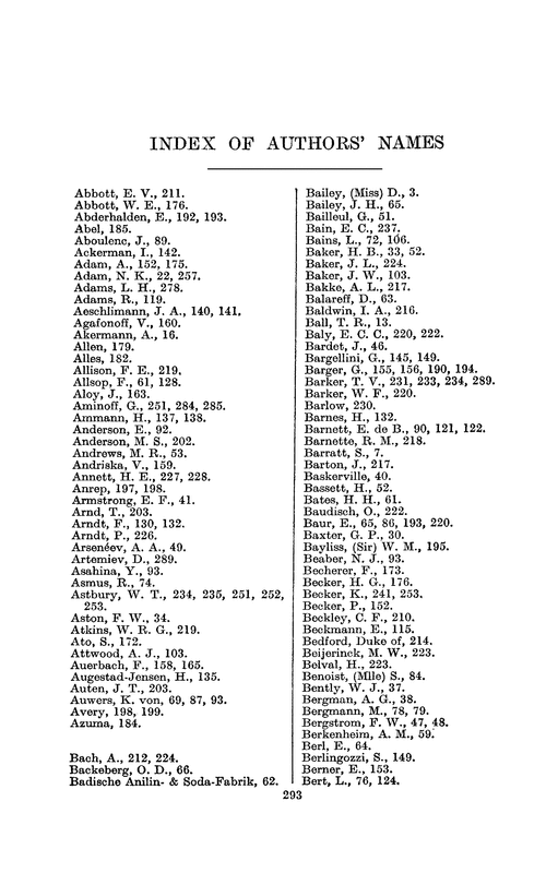 Index of authors' names