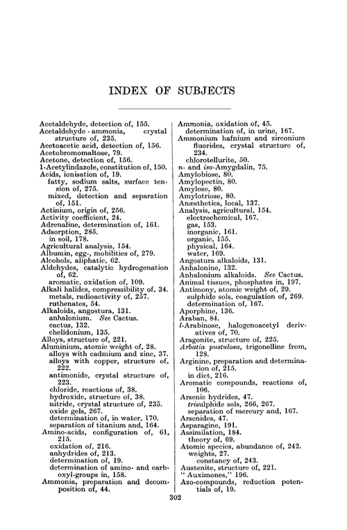 Index of subjects