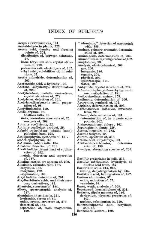 Index of subjects