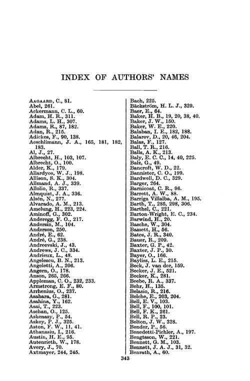 Index of authors' names