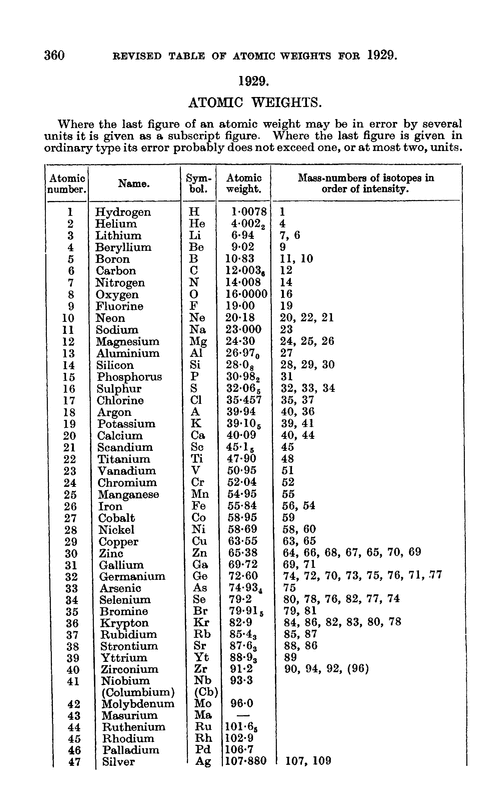 Atomic weights