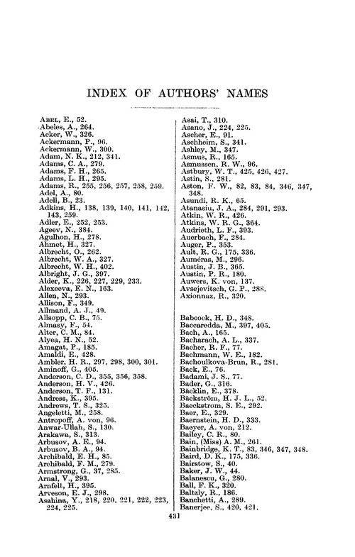 Index of authors' names