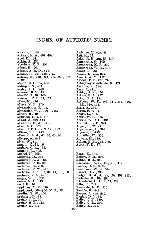 Index of authors' names