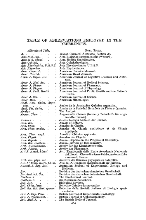 Table of abbreviations employed in the references