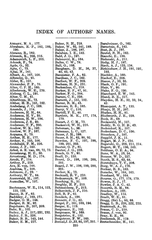 Index of authors' names