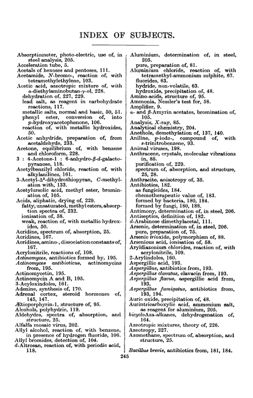 Index of subjects