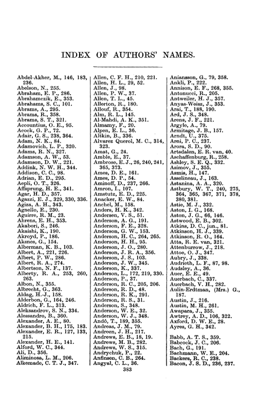 Index of authors' names