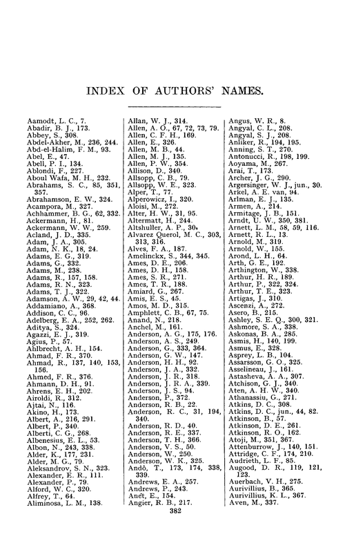 Index of authors' names