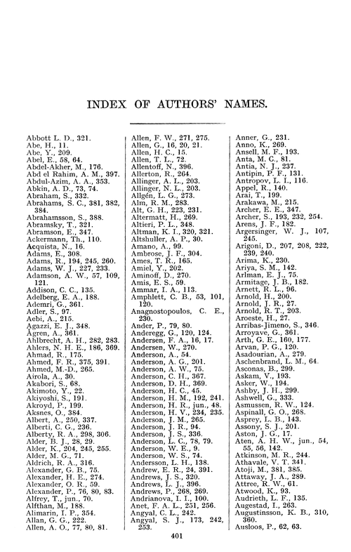 Index of authors' names