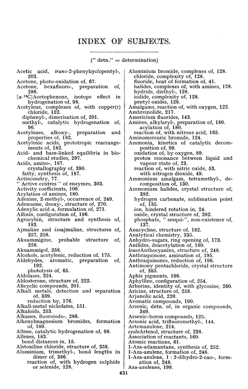 Index of subjects