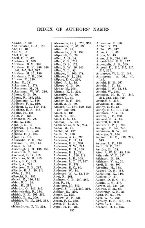 Index of authors' names