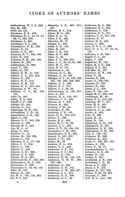 Index of authors' names