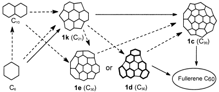 Graphical abstract: Quantum chemical HF/4-31G calculations on buckminsterfullerene intermediates