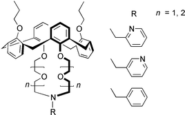 Graphical abstract: Picolyl-armed 1,3-alternate calix[4]areneazacrown ethers