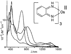 Graphical abstract: Synthesis and structure of tris(1,2-benzoquinone diimine)osmium(II) perchlorate, and its redox and spectroelectrochemical series [ ]