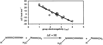 Graphical abstract: Substituent effects on the stability of carbodiimides