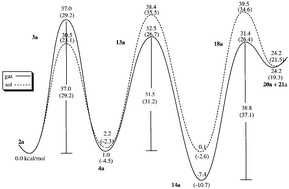 Graphical abstract: Theoretical studies of nonenzymatic reaction pathways for the three reaction stages of the carboxylation of ribulose-1,5-bisphosphate