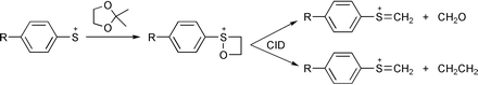 Graphical abstract: Eberlin reaction of arenesulfenylium cations with cyclic acetals and ketals: ring contraction and cycloreversion