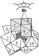 Graphical abstract: Synthesis and spectroscopic characterization of a Keggin α-1,4,9-trivanadium-substituted polyoxotungstate-supported Cp*Rh2+ complex, [(Cp*Rh)(α-1,4,9-PW9V3O40)]4−