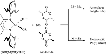 Graphical abstract: Monomeric metal alkoxides and trialkyl siloxides: (BDI)Mg(OtBu)(THF [ ] ) and (BDI)Zn(OSiPh3)(THF [ ] ). Comments on single site catalysts for ring-opening polymerization of lactides [ ]