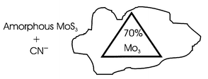 Graphical abstract: Chemical excision from amorphous MoS3; a quantitative EXAFS study