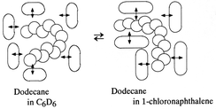 Graphical abstract: Remarkable changes in conformations of n-alkanes with their carbon numbers and aromatic solvents