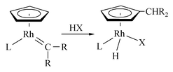 Graphical abstract: Carbenerhodium(I) complexes of the half-sandwich-type: reactions with electrophiles