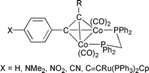 Graphical abstract: Structural and electronic variations in cobalt–alkyne clusters [ ]