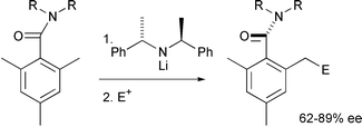 Graphical abstract: Asymmetric synthesis of enantiomerically enriched atropisomeric amides by desymmetrisation of N,N-dialkylmesitamides [ ]