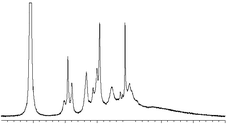 Graphical abstract: Highly resolved 27Al NMR spectra of aluminosilicate solutions