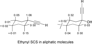 Graphical abstract: Proton chemical shifts in NMR. Part 16.1 Proton chemical shifts in acetylenes and the anisotropic and steric effects of the acetylene group