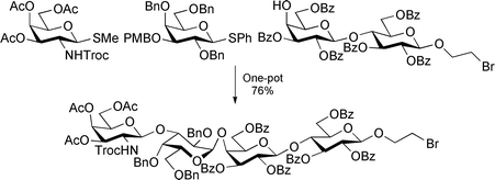 Graphical abstract: The p-methoxybenzyl ether as an in situ-removable carbohydrate-protecting group: a simple one-pot synthesis of the globotetraose tetrasaccharide