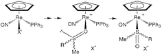 Graphical abstract: Synthesis, structure, and interconversion of chiral rhenium oxygen- and sulfur-bound sulfoxide complexes of formula [(η5-C5H5)Re(NO)(PPh3)(OS(Me)R)]+ X−; diastereoselective oxidations of coordinated methyl alkyl sulfides [ ]