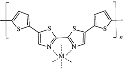 Graphical abstract: Bithiophene–bithiazole copolymers and their metal complexes