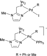 Graphical abstract: Synthesis and characterization of neutral and cationic organopalladium complexes containing an imidazolylphosphine P,N-ligand and their carbonylation reactions