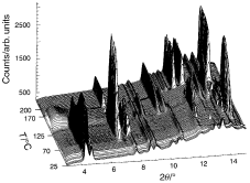 Graphical abstract: Study of formation of cobalt and zinc phosphates in solvothermal synthesis using piperazine and 2-methylpiperazine as templating molecules. Structure investigations of [C4H8N2H4][(Co0.44(1)Zn0.56(1))2(PO4)(H1.5PO4)2] and of [C5N2H14][(Co0.25(3)Zn0.75(3))(HPO4)2]