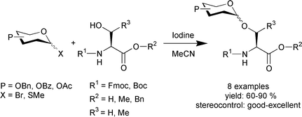 Graphical abstract: Iodine and its interhalogen compounds: versatile reagents in carbohydrate chemistry. XIV.1 Glycosylated amino acid synthesis