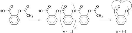 Graphical abstract: Hard to swallow dry: formation of linear and cyclic oligomers in the anhydrous thermal decomposition of acetylsalicylic acid