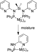 Graphical abstract: Synthesis and co-ordination chemistry of a novel multifunctional bis-phosphine containing a P–N–Si–N–P backbone