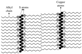 Graphical abstract: An investigation of the structure and properties of layered copper thiolates