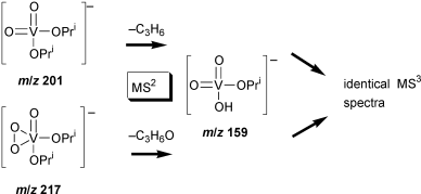 Graphical abstract: Aerobic oxidation of isopropanol catalysed by peroxovanadium complexes: mechanistic insights