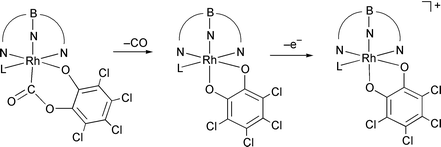 Graphical abstract: Redox-active catecholate complexes of rhodium hydrotris(pyrazolyl)borates