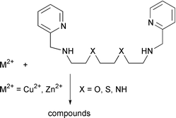 Graphical abstract: Structural effects of potentially hexadentate N4O2, N4S2 or N6 ligands involving pyridine, amine and ether or thioether donors: crystal structure of copper(II) and zinc(II) complexes [ ]