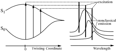 Graphical abstract: Theoretical prediction and direct observation of the hot molecules of pyrazolotriazole azomethine dyes by steady state fluorescence